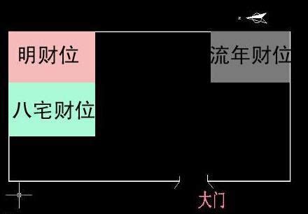 公司財位|公司的財位如何找？找到後該如何布局呢？